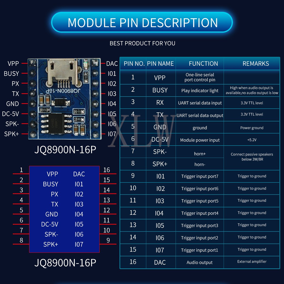 Voice Playback Module, JQ8900N - Download Audio Music Player recensie en prijs