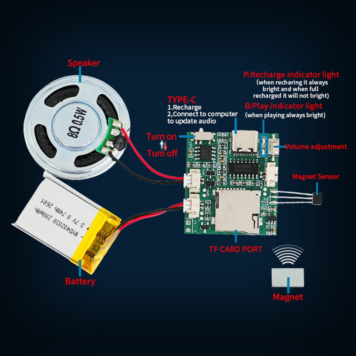 Programmable Sound Recorder Mo - Download Audio Music Player recensie en prijs